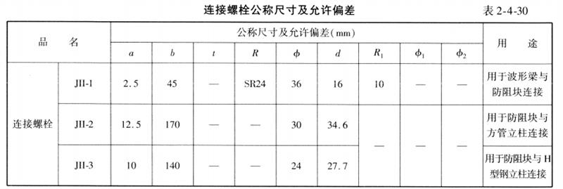 交通工程,章节练习,护栏