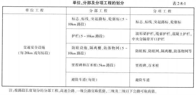 交通工程,章节练习,交通安全设施工程验收检测