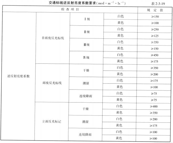 交通工程,章节练习,道路交通标线及材料