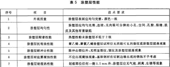 交通工程,章节练习,隔离设施