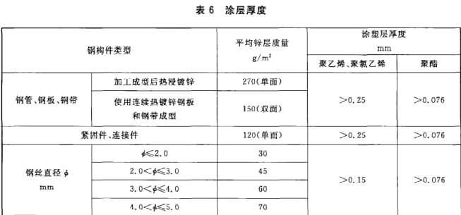 交通工程,章节练习,护栏