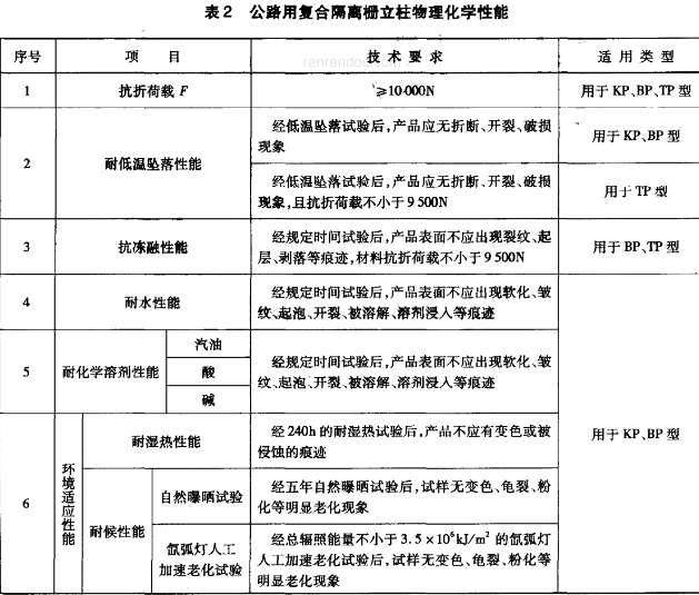 交通工程,章节练习,隔离设施