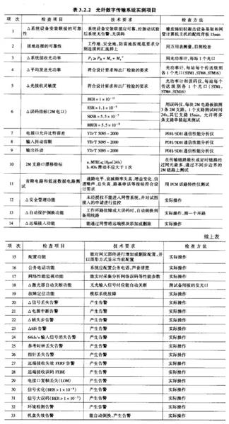 交通工程,章节练习,通信设施