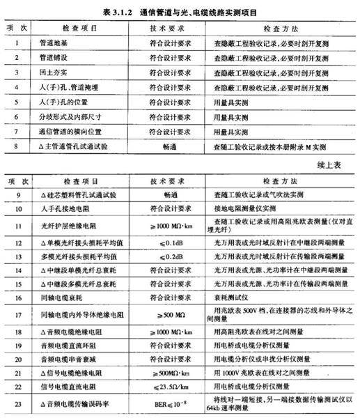 交通工程,章节练习,通信设施