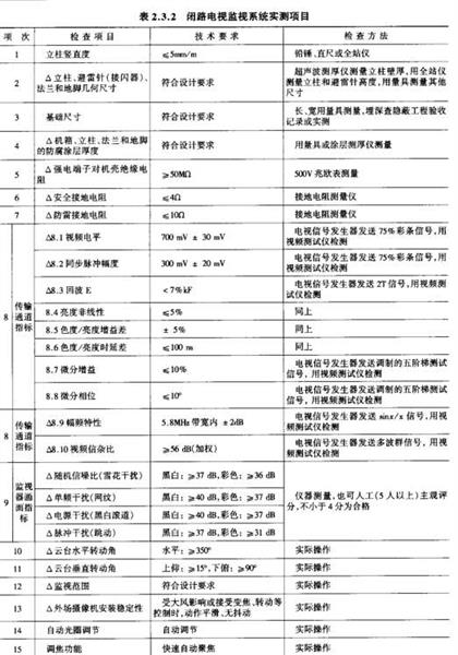交通工程,章节练习,监控设施
