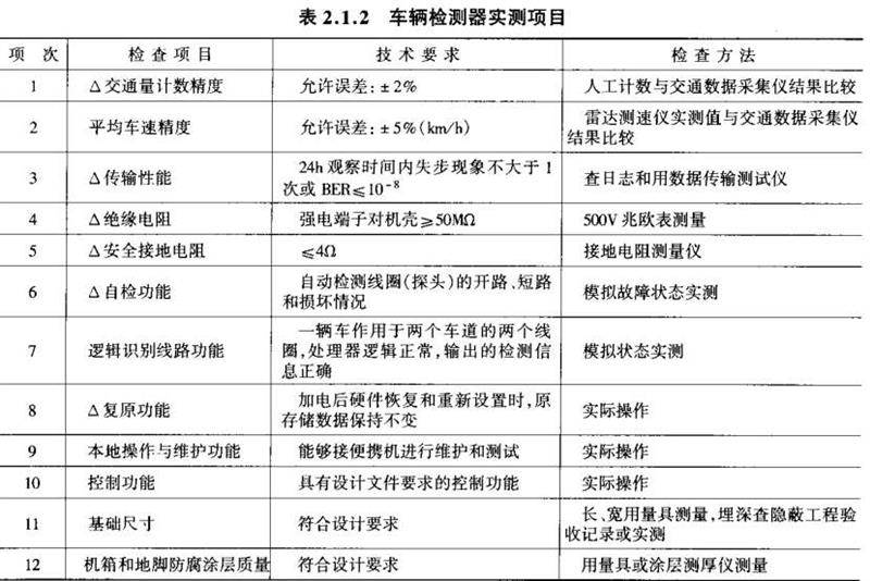交通工程,章节练习,监控设施