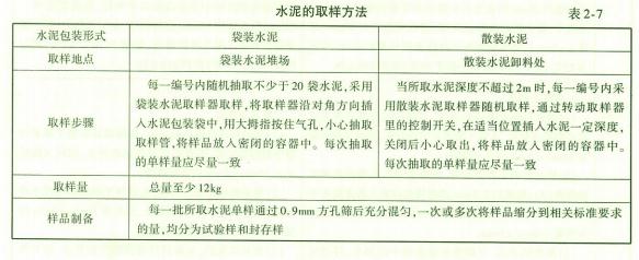 水运材料,章节练习,基础复习,基础练习