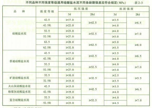 水运材料,章节练习,基础复习,基础练习