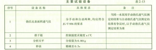 水运材料,章节练习,基础复习,基础练习