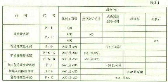 水运材料,章节练习,基础复习,基础练习
