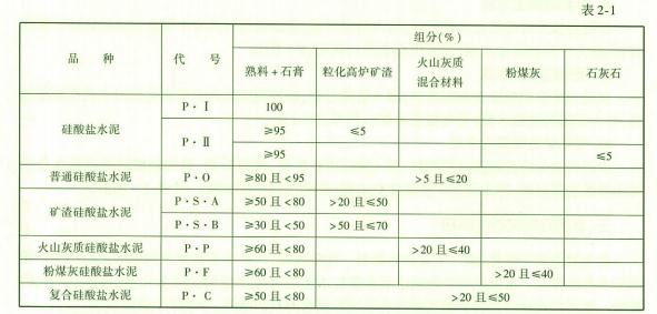 水运材料,章节练习,基础复习,基础练习