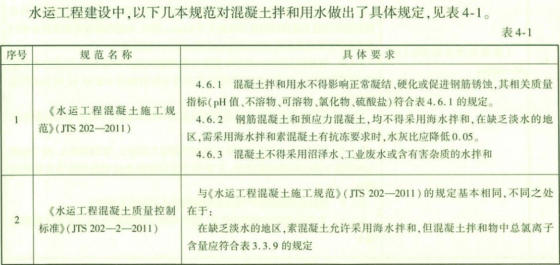 水运材料,章节练习,基础复习,基础练习