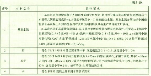 水运材料,章节练习,基础复习,基础练习