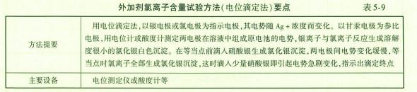 水运材料,章节练习,基础复习,基础练习
