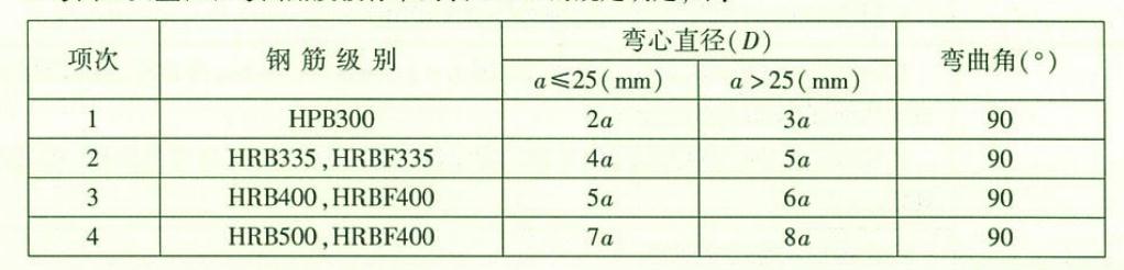 水运材料,章节练习,基础复习,基础练习