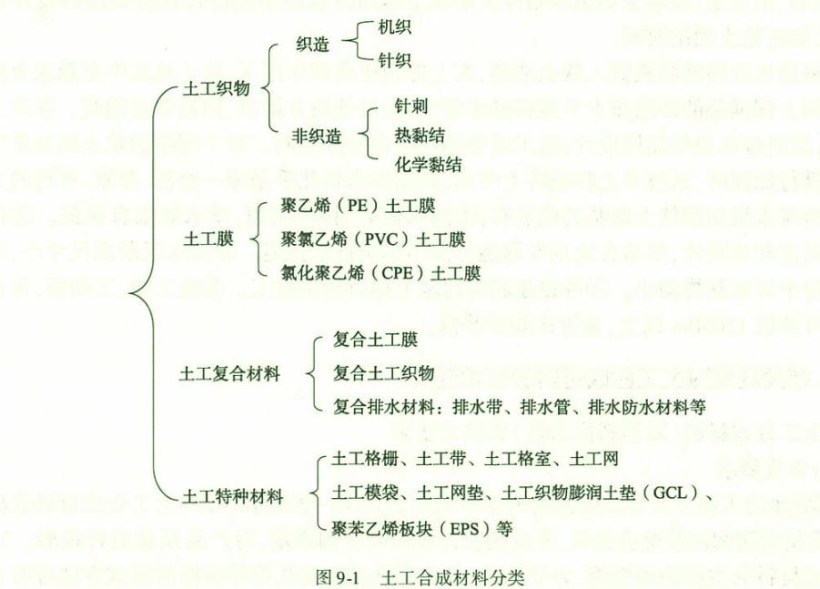 水运材料,章节练习,基础复习,基础练习
