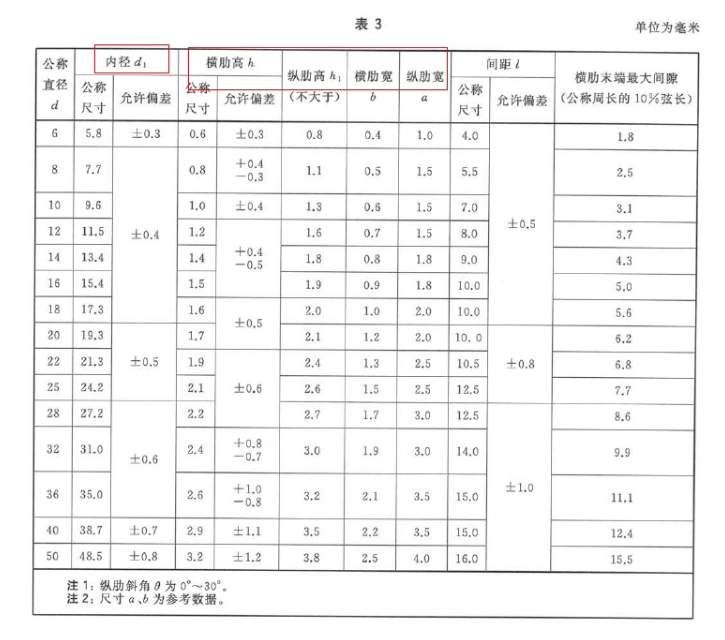 水运材料,历年真题,2020年试验检测师《水运材料》真题