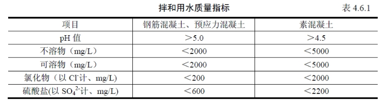 水运材料,历年真题,2020年试验检测师《水运材料》真题