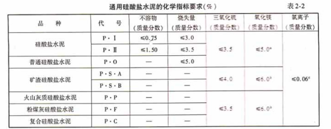 水运材料,历年真题,2020年试验检测师《水运材料》真题