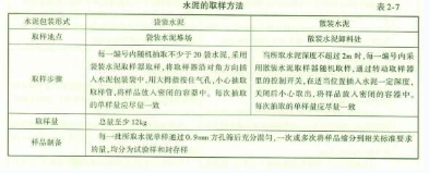 水运材料,专项练习,水泥的质量检测