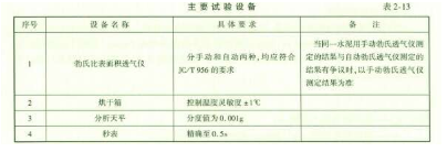 水运材料,专项练习,水泥的质量检测