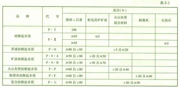 水运材料,专项练习,水泥的质量检测