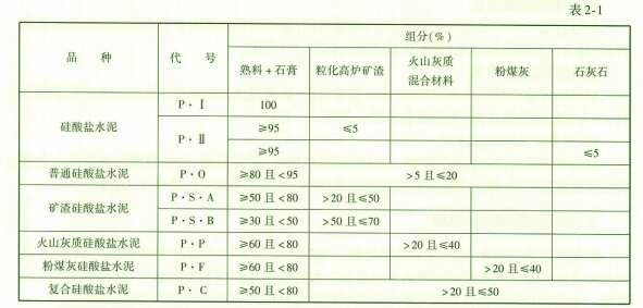 水运材料,专项练习,水泥的质量检测