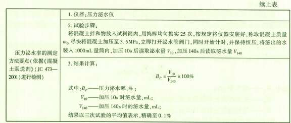 水运材料,章节练习,基础复习,混凝土外加剂的质量检验 水运材料,章节练习,基础复习,混凝土外加剂的质量检验