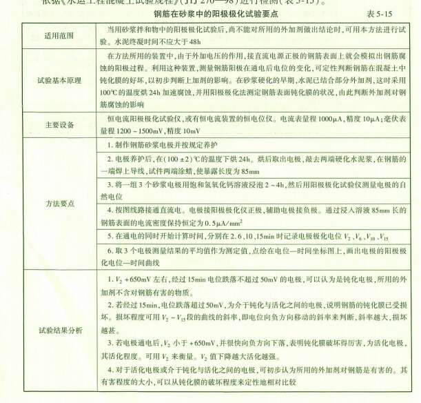 水运材料,章节练习,基础复习,混凝土外加剂的质量检验