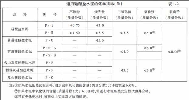 水运材料,章节练习,水泥