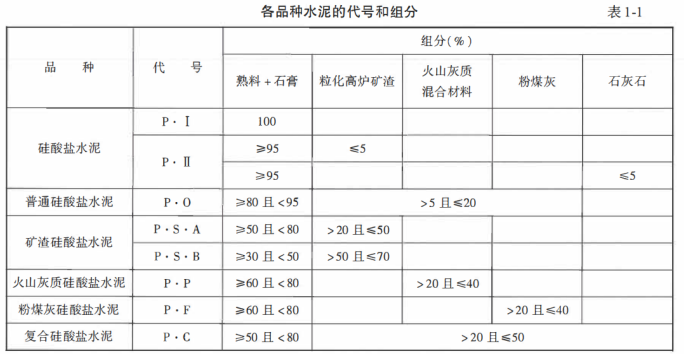 水运材料,章节练习,水泥