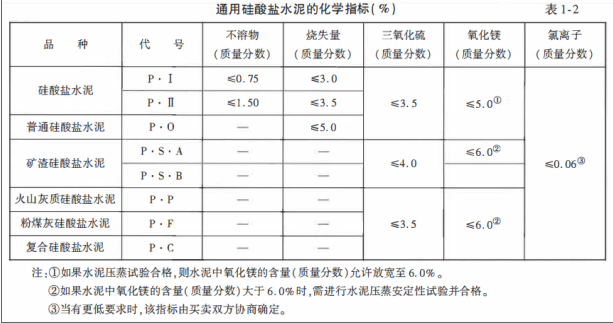 水运材料,章节练习,水泥