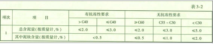 水运材料,章节练习,集料和岩石