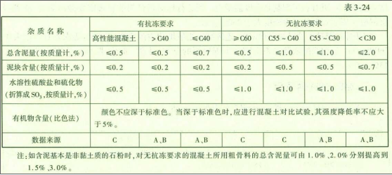 水运材料,章节练习,集料和岩石