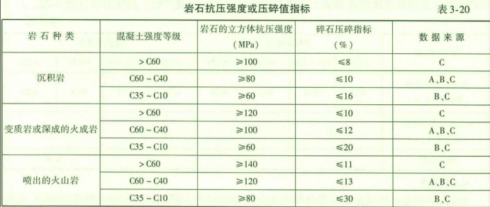 水运材料,章节练习,集料和岩石
