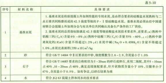 水运材料,章节练习,混凝土外加剂