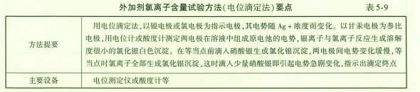 水运材料,章节练习,混凝土外加剂