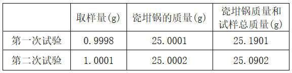 水运材料,章节练习,水泥混凝土和砂浆（混凝土）