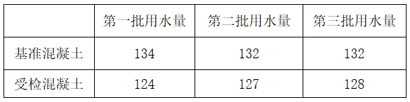 水运材料,章节练习,水泥混凝土和砂浆（混凝土）