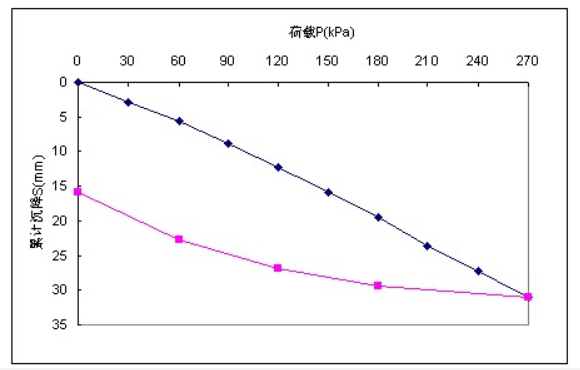 水运结构与地基,章节冲刺,水运地基