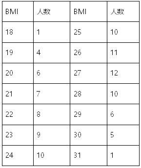 健康管理师三级,历年真题,2018年9月三级健康管理师考试《专业技能》真题精选