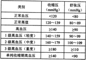 健康管理师三级,章节练习,三级基础知识