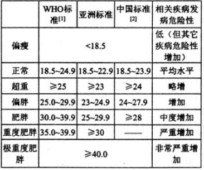 健康管理师三级,章节练习,内部冲刺,三级基础知识