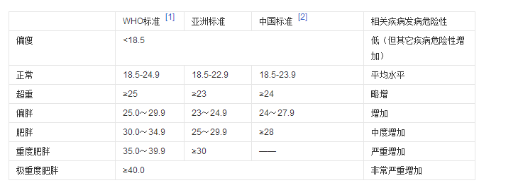 健康管理师三级,章节练习,基础知识