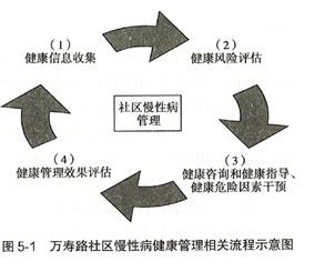 健康管理师三级,章节练习,基础复习,流行病学和医学统计学基本知识