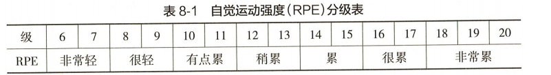 健康管理师三级,章节练习,基础复习,身体活动基本知识