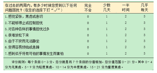 健康管理师三级,章节练习,基础复习,心理健康