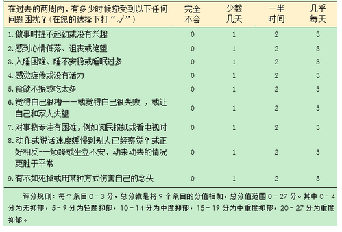 健康管理师三级,章节练习,基础知识3
