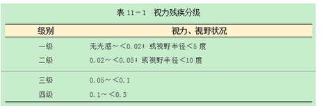健康管理师三级,章节练习,基础复习,康复医学基础知识