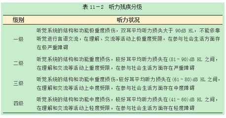 健康管理师三级,章节练习,基础复习,康复医学基础知识